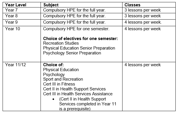 HPE-subject-offerings.PNG