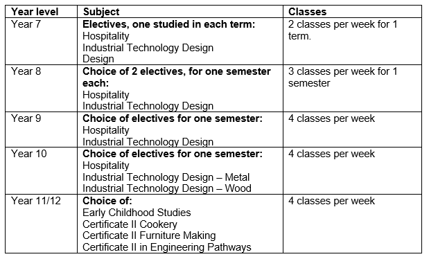 HOS-lesson-distribution.PNG