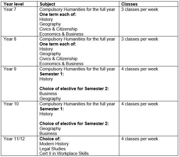 lesson-distribution-humanities.PNG