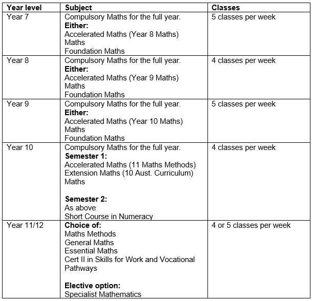 Maths-Lesson-Distribution-Table.PNG