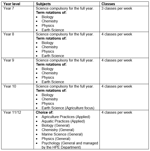 Lesson-distribution-science.PNG