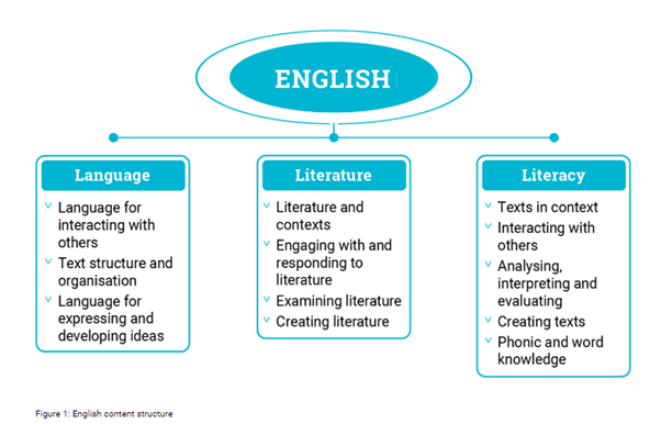English-content.png